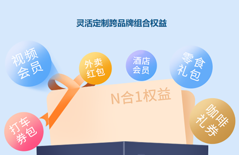 出售卡券的平台利润分析